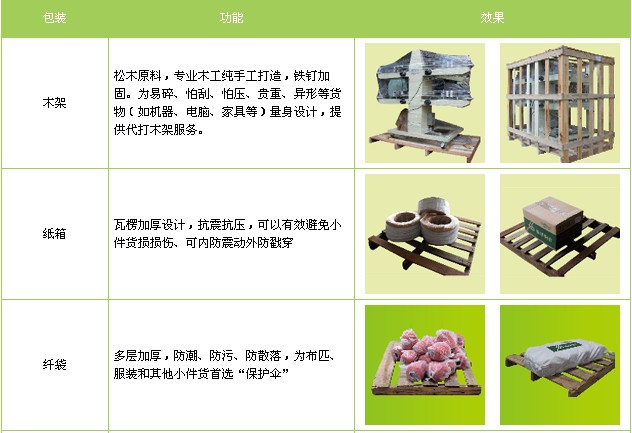 <a href='http://m.xizihzp.cn/a/news/gongsixinwen/12493.html' target='_blank'><u>衡水到天津物流專線</u></a>
