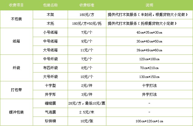 衡水至黔南物流公司