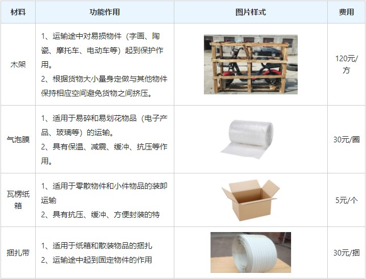 <a href='http://m.xizihzp.cn/a/news/gongsixinwen/12090.html' target='_blank'><u>衡水到湛江物流專線</u></a>